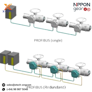 Nippon Gear_PROFIBUS-DP