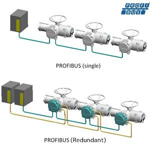 PROFIBUS-DP