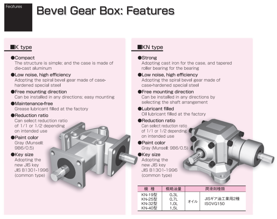 Nippon Gear_Gear Box